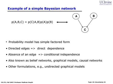 Afbeeldingsresultaten voor Bayesian Network Graph Mode