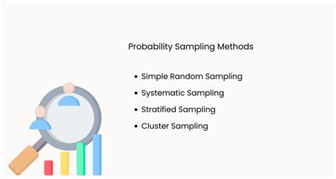 Image result for Complex Probability Sampling