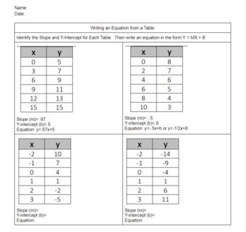 Image result for Writing a Linear Equation From a Function Table Worksheet