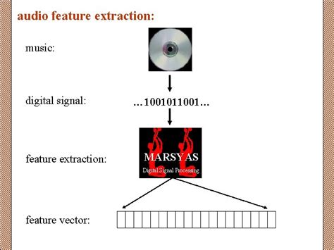 Image result for Analog Audio Feature Extraction