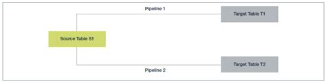Image result for Pipe Run Pipeline SQL Server Table Structure S3D Example