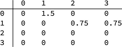 Toradh íomhá ar Graph of a Variable Evenly Distributed