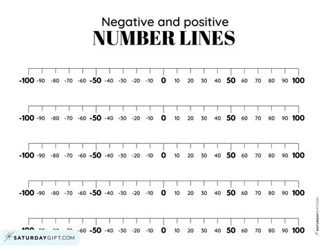 Negative Number Line Rule Sheet に対する画像結果