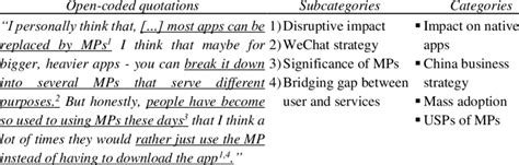 Image result for Coding Structure Designer