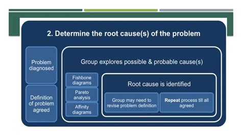 Teaching Problem Identification に対する画像結果