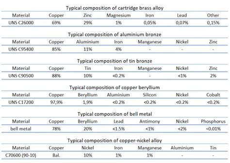 Image result for Copper Temper Code
