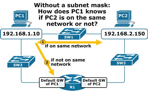 Image result for How to Calculate Subnet Mask of Class A
