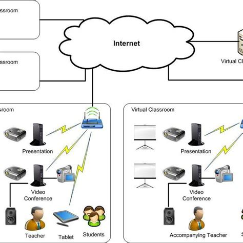 Image result for Virtual Classroom System Flow Chart