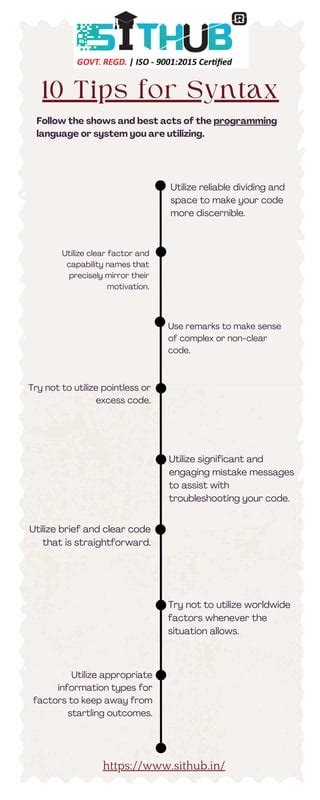 Image result for How to Make Syntax for Your Programming Language