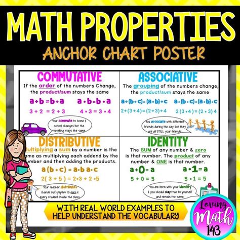 Image result for Commutative Property Poster for Multiplication