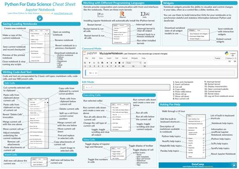Toradh íomhá ar Cheat Sheet Python Basics for Data Science