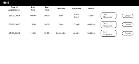 Image result for Database Model Patient Management System