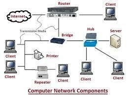 Image result for Computer Networking All Lisions