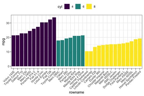 Afbeeldingsresultaten voor Amazing Ggplot Graph