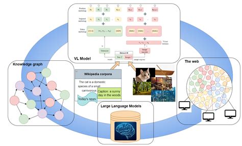 Image result for Multimodal Knowledge Graph