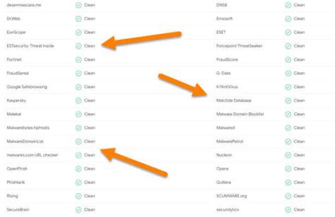 Image result for Check Web Address