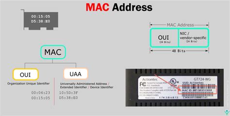 Image result for Nic Mac Address