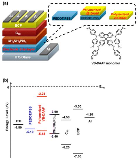 Image result for Interface Engineering of Perovskite Solar Cell