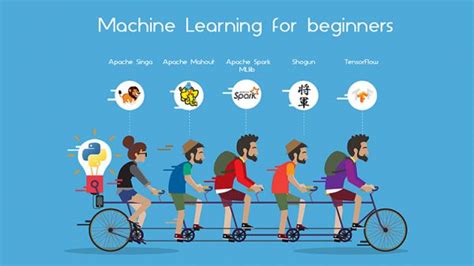 Image result for Machine Learning for Beginners
