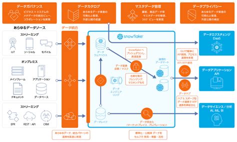 Informatica Map に対する画像結果