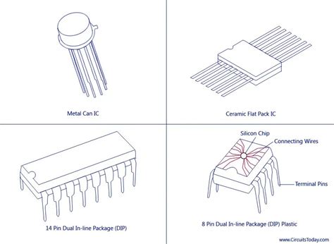 Toradh íomhá ar Integrated Circuit Schematic