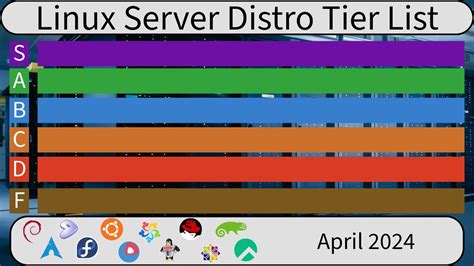 Image result for Linux Tier List