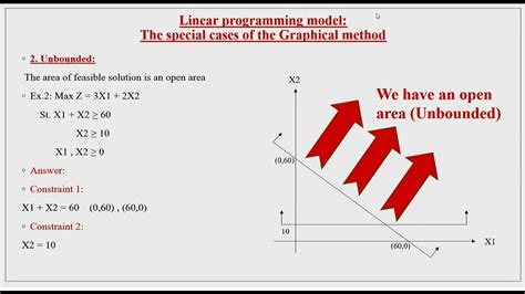 Image result for Graphical Method Qtm
