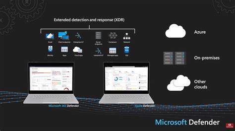 Image result for Microsoft Defender Overview