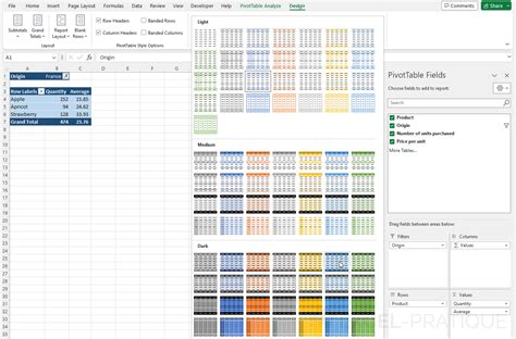 Image result for Pivot Table In Excel
