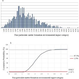 Image result for What Is a Cumulative Probability Distribution