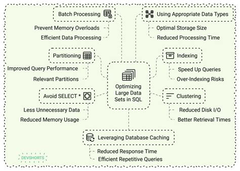 Toradh íomhá ar Text to SQL Data Sets