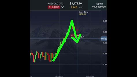 Toradh íomhá ar Candlestick Patterns Pocket Option