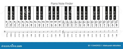 Image result for Key Note Finder