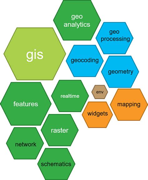 Image result for ArcGIS Python