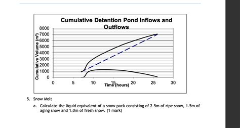 Image result for Trapezoidal Channel Flow Chart