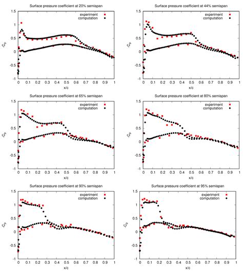 Complex Variables in Fluid Dynamics に対する画像結果