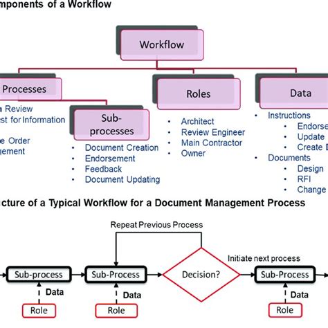 Construction Project Document Management System に対する画像結果