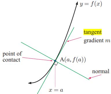 Toradh íomhá ar Point-Slope Form Tangent Line
