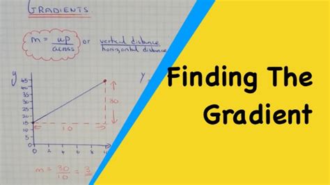 Image result for Gradient of a Graph