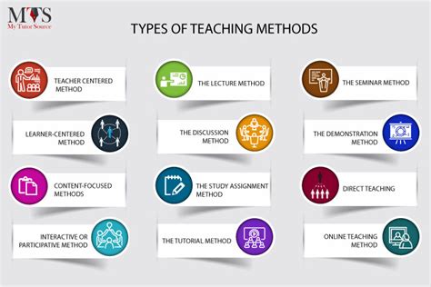 Toradh íomhá ar Different Types of Teaching Methods