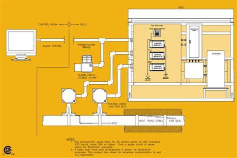 Image result for Eht Skid Plot