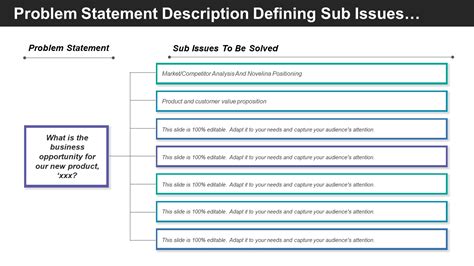 Afbeeldingsresultaten voor Product Management Problem Statement Examples