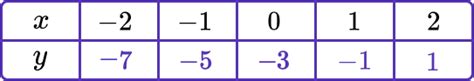 Example of a Coefficient in Algebra Graph Linear Graph に対する画像結果
