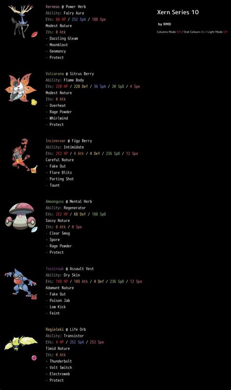 Résultat d’images pour Pokemon VGC Series 10