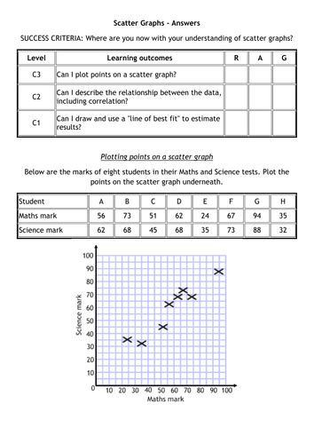 Image result for GCSE Graph Questions