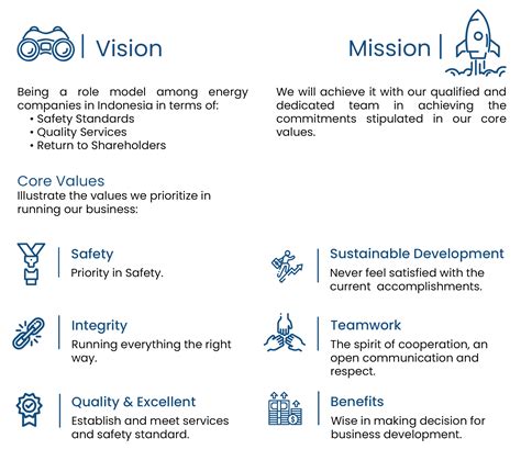 Image result for Mission Statement Vision Core Values