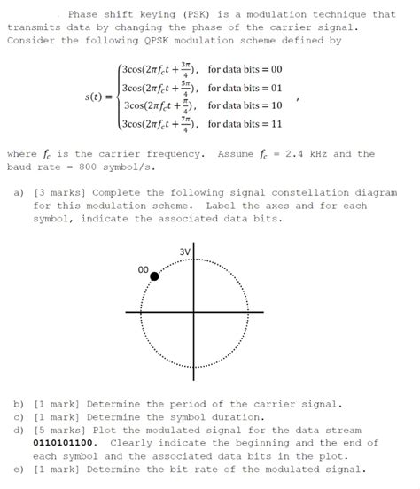 Image result for Phase Shift Keying PSK Modulation