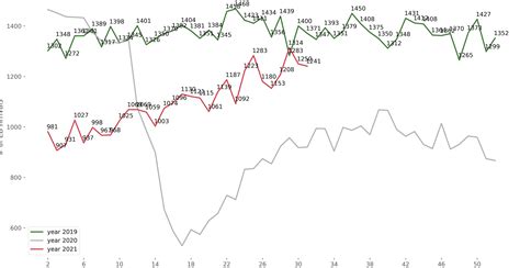 Image result for Annotate Line Plot Matplotlib