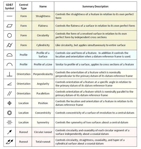 Image result for Basic Engineering Drawing Symbols