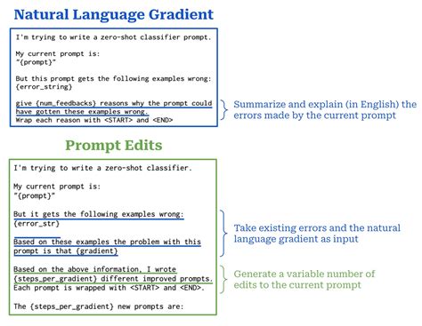 Automatic Prompt Optimization に対する画像結果